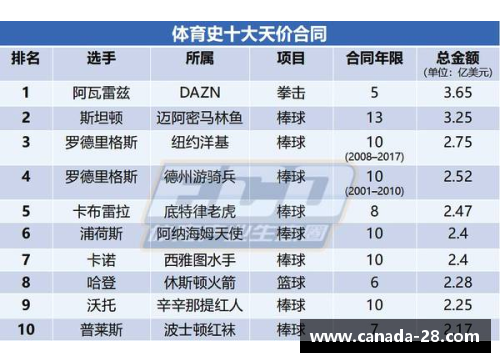 NBA 球员薪资和球队盈利分析：谁是最赚钱的球星？